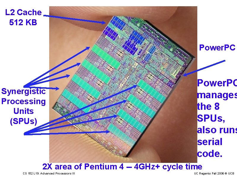 L 2 Cache 512 KB Power. PC Synergistic Processing Units (SPUs) Power. PC manages