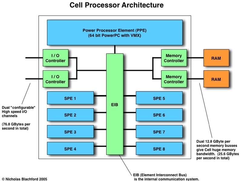 CS 152 L 19: Advanced Processors III UC Regents Fall 2006 © UCB 