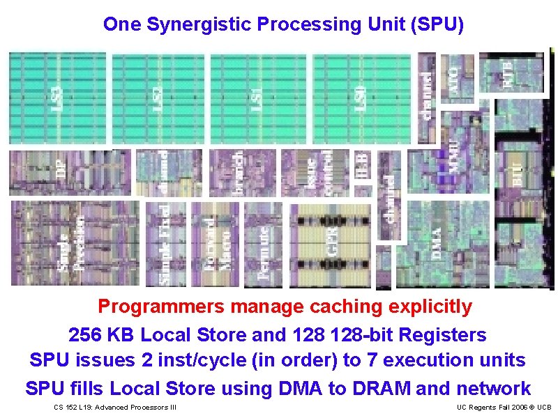 One Synergistic Processing Unit (SPU) Programmers manage caching explicitly 256 KB Local Store and