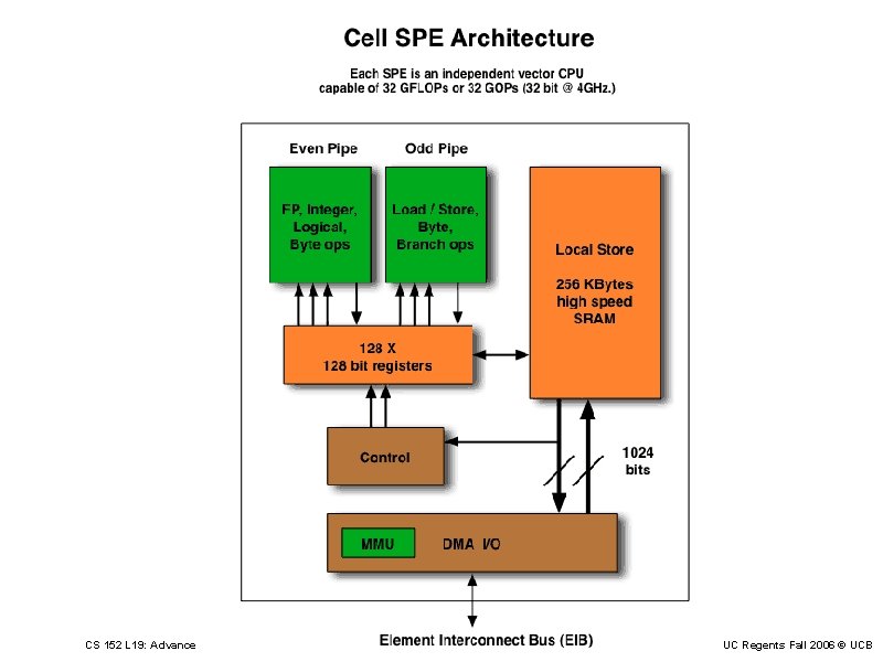 CS 152 L 19: Advanced Processors III UC Regents Fall 2006 © UCB 