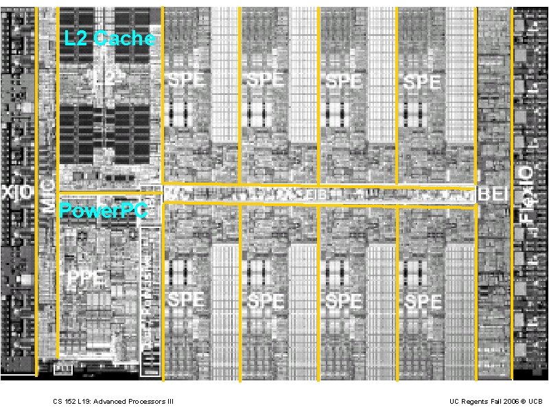 L 2 Cache Power. PC CS 152 L 19: Advanced Processors III UC Regents