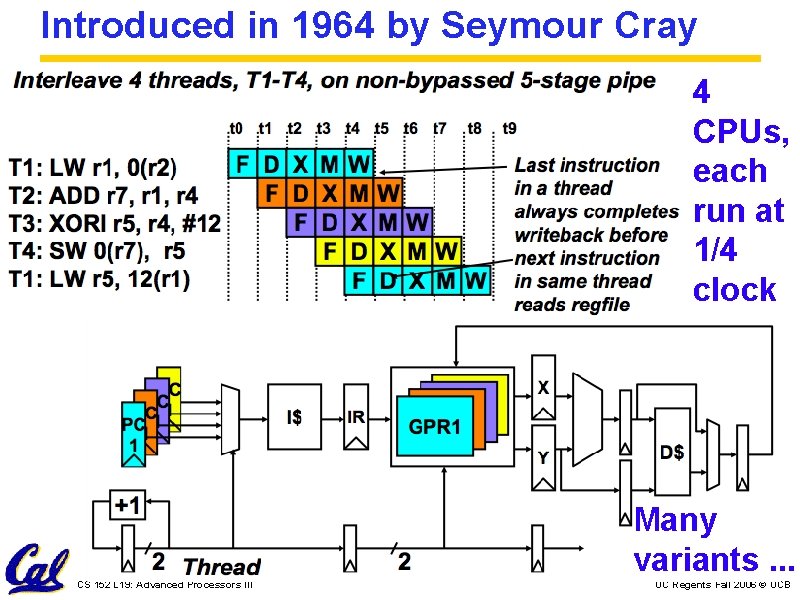 Introduced in 1964 by Seymour Cray 4 CPUs, each run at 1/4 clock Many