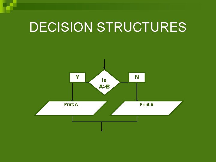 DECISION STRUCTURES Y Print A is A>B N Print B 