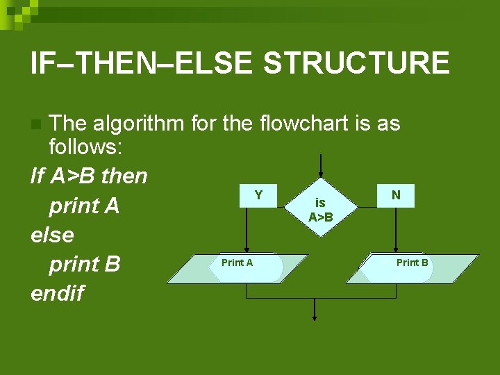 IF–THEN–ELSE STRUCTURE The algorithm for the flowchart is as follows: If A>B then Y