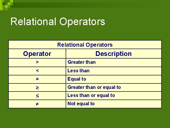 Relational Operators Operator Description > Greater than < Less than = Equal to Greater