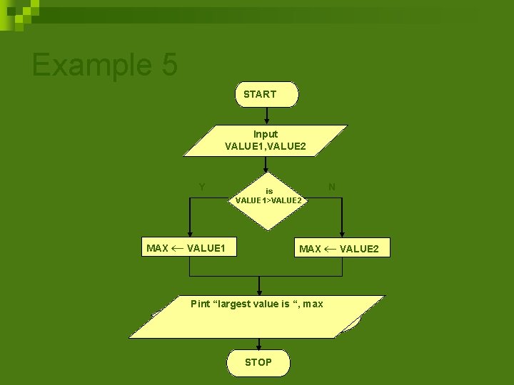 Example 5 START Input VALUE 1, VALUE 2 Y is VALUE 1>VALUE 2 MAX