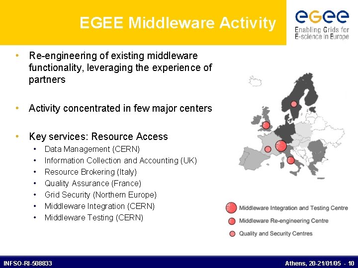 EGEE Middleware Activity • Re-engineering of existing middleware functionality, leveraging the experience of partners