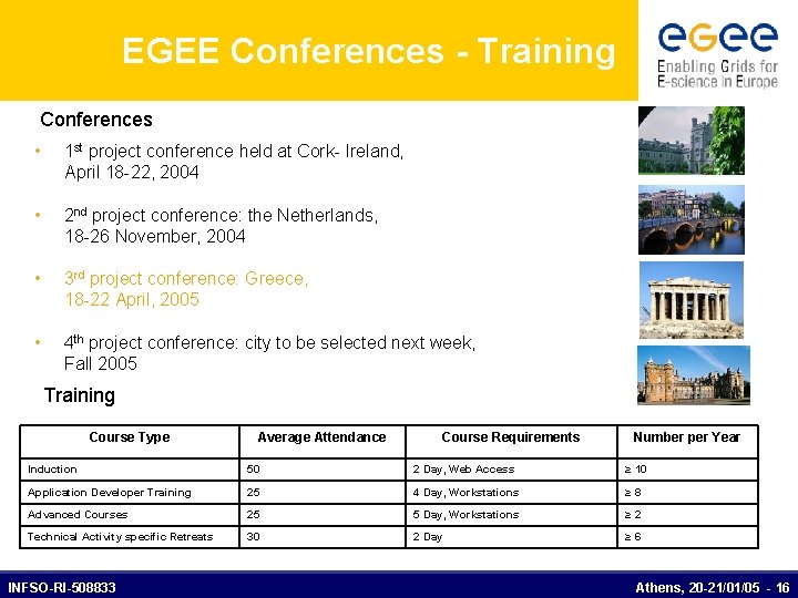 EGEE Conferences - Training Conferences • 1 st project conference held at Cork- Ireland,