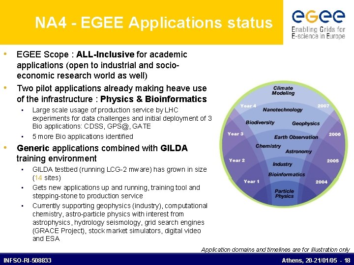 NA 4 - EGEE Applications status • EGEE Scope : ALL-Inclusive for academic •