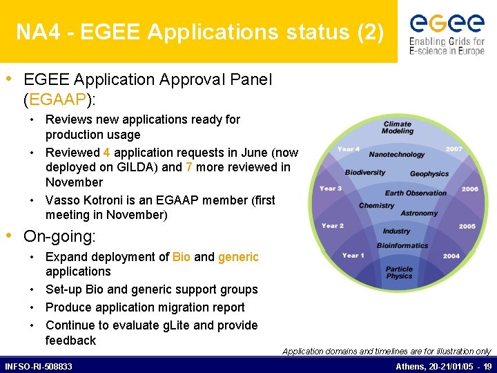 NA 4 - EGEE Applications status (2) • EGEE Application Approval Panel (EGAAP): •