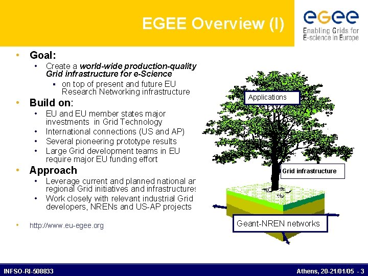 EGEE Overview (I) • Goal: • Create a world-wide production-quality Grid infrastructure for e-Science