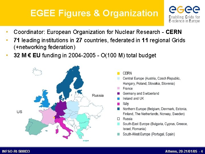 EGEE Figures & Organization • Coordinator: European Organization for Nuclear Research - CERN •