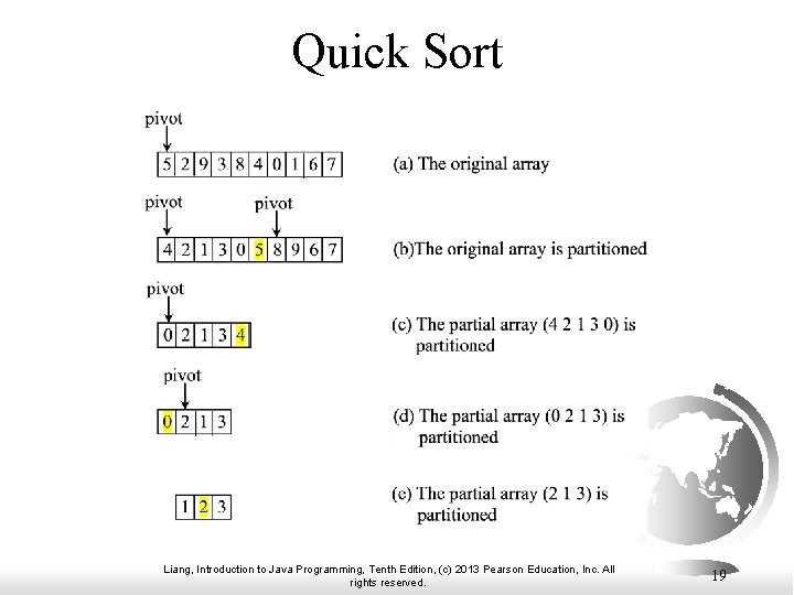 Quick Sort Liang, Introduction to Java Programming, Tenth Edition, (c) 2013 Pearson Education, Inc.