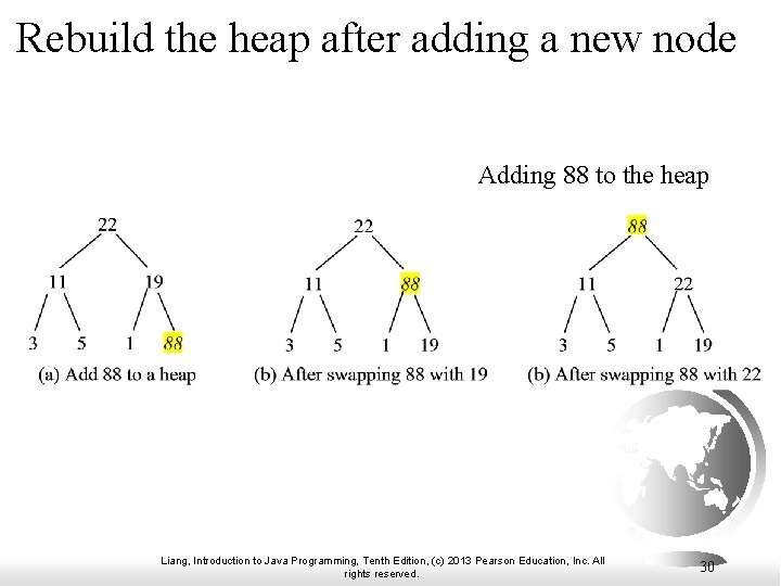 Rebuild the heap after adding a new node Adding 88 to the heap Liang,