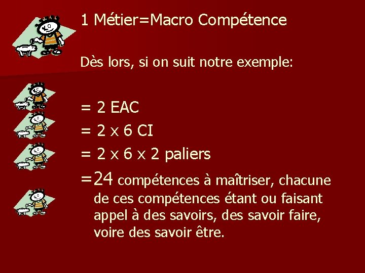 1 Métier=Macro Compétence Dès lors, si on suit notre exemple: = 2 EAC =