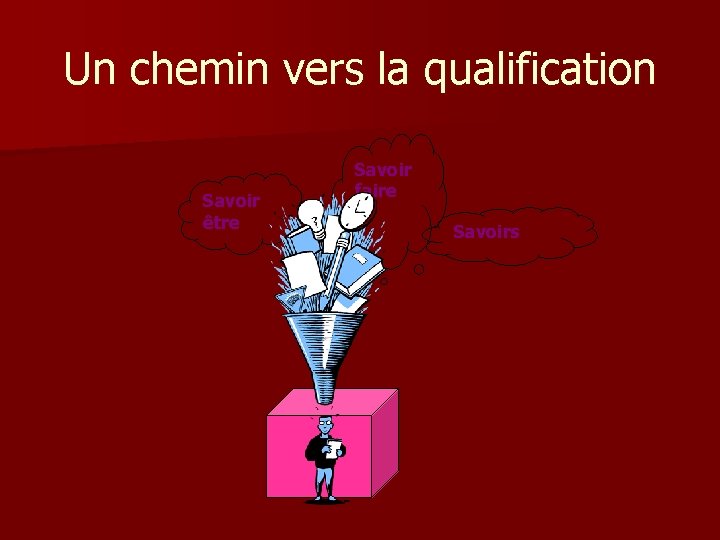 Un chemin vers la qualification Savoir être Savoir faire Savoirs 