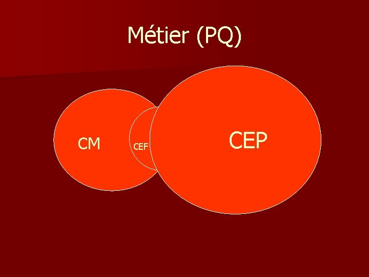 Métier (PQ) CM CEF CEP 