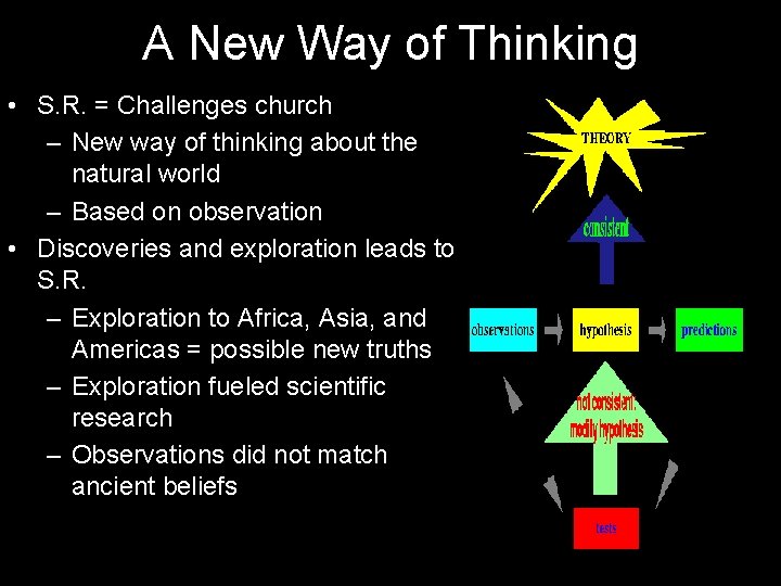 A New Way of Thinking • S. R. = Challenges church – New way