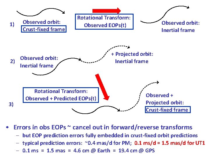WHY DOES THE IGS CARE ABOUT EOPs Summary
