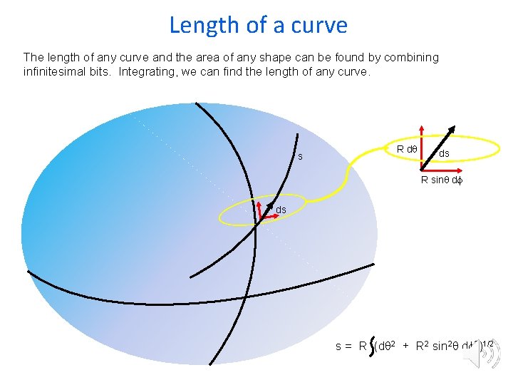 Length of a curve The length of any curve and the area of any