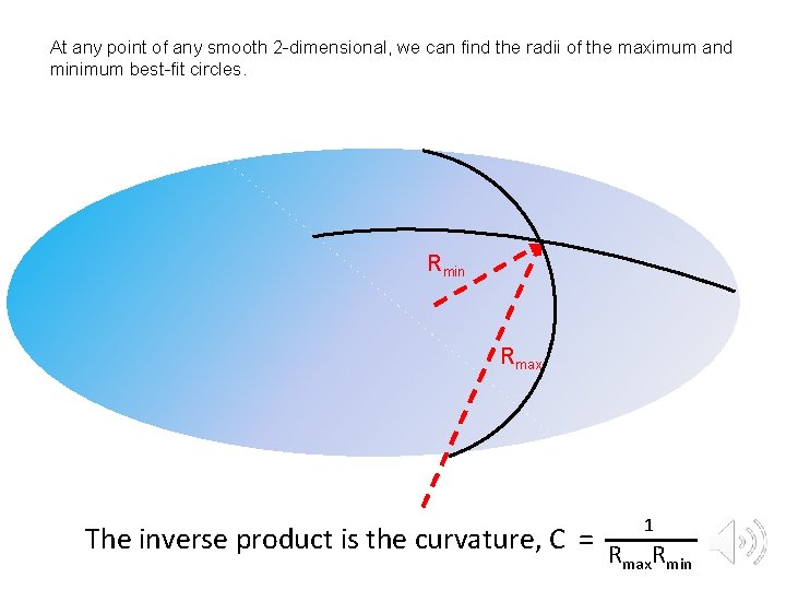 At any point of any smooth 2 -dimensional, we can find the radii of