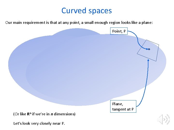 Curved spaces Our main requirement is that at any point, a small enough region