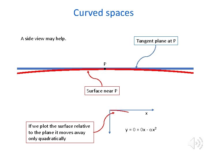 Curved spaces A side view may help. Tangent plane at P P Surface near