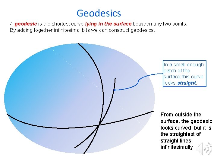 Geodesics A geodesic is the shortest curve lying in the surface between any two