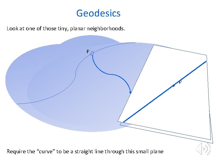 Geodesics Look at one of those tiny, planar neighborhoods. P P Require the “curve”