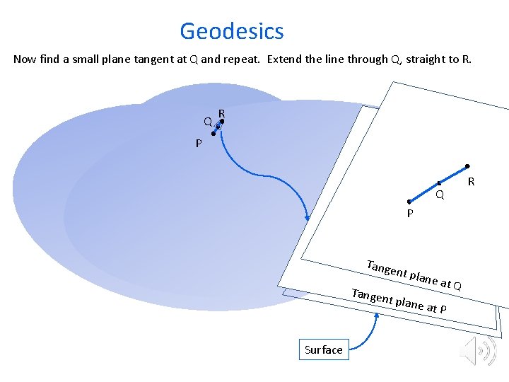 Geodesics Now find a small plane tangent at Q and repeat. Extend the line