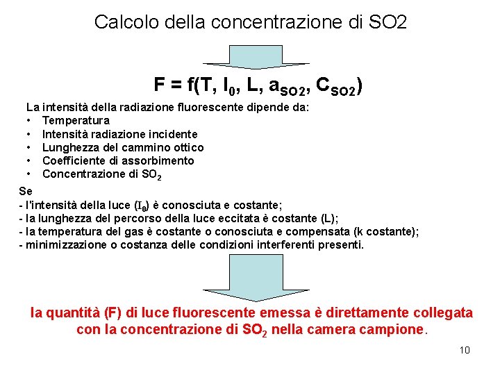 Calcolo della concentrazione di SO 2 F = f(T, I 0, L, a. SO