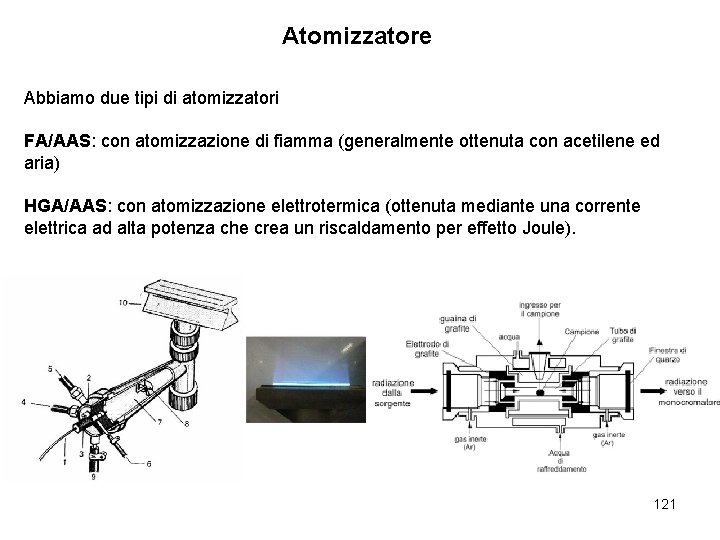 Atomizzatore Abbiamo due tipi di atomizzatori FA/AAS: con atomizzazione di fiamma (generalmente ottenuta con