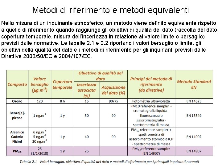 Metodi di riferimento e metodi equivalenti Nella misura di un inquinante atmosferico, un metodo