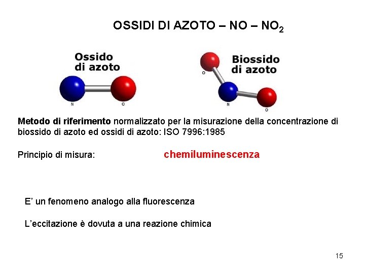 OSSIDI DI AZOTO – NO 2 Metodo di riferimento normalizzato per la misurazione della