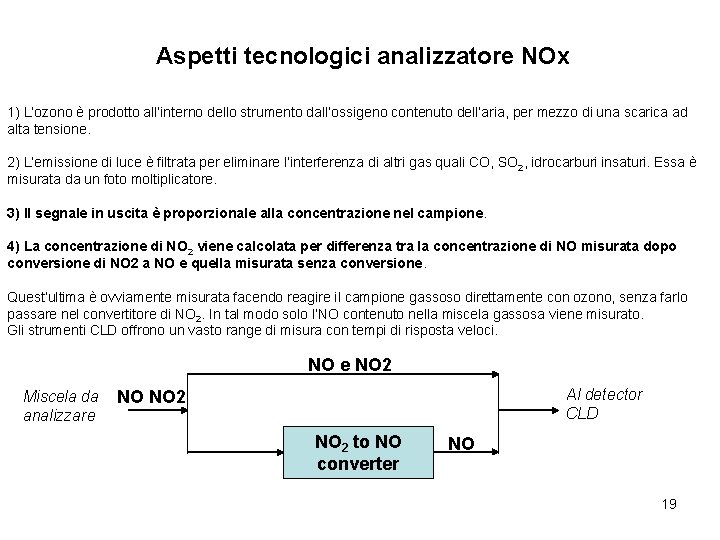 Aspetti tecnologici analizzatore NOx 1) L’ozono è prodotto all’interno dello strumento dall’ossigeno contenuto dell’aria,