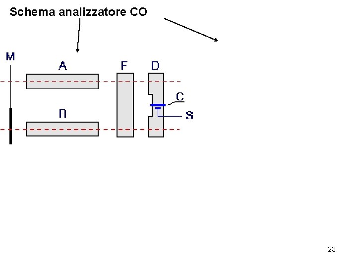 Schema analizzatore CO 23 