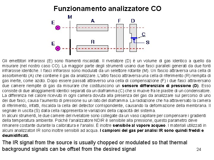 Funzionamento analizzatore CO Gli emettitori infrarossi (E) sono filamenti riscaldati. Il rivelatore (D) è