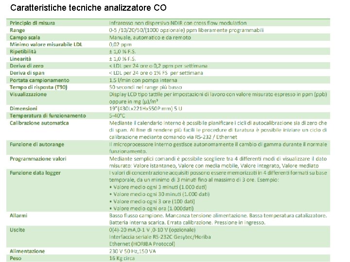 Caratteristiche tecniche analizzatore CO 25 