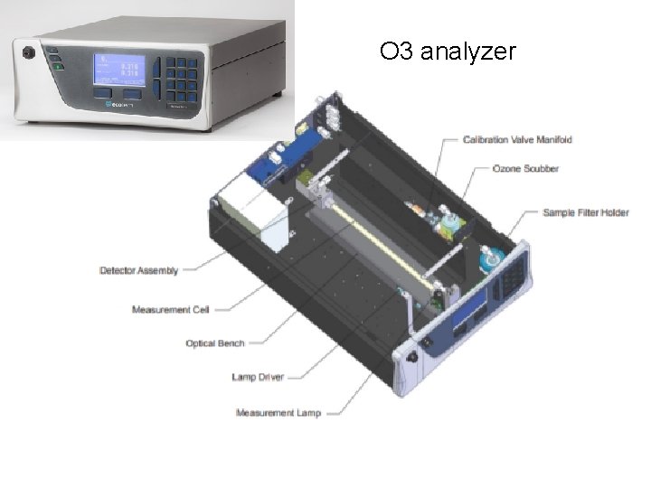 O 3 analyzer 29 