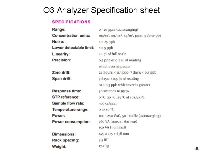 O 3 Analyzer Specification sheet 30 