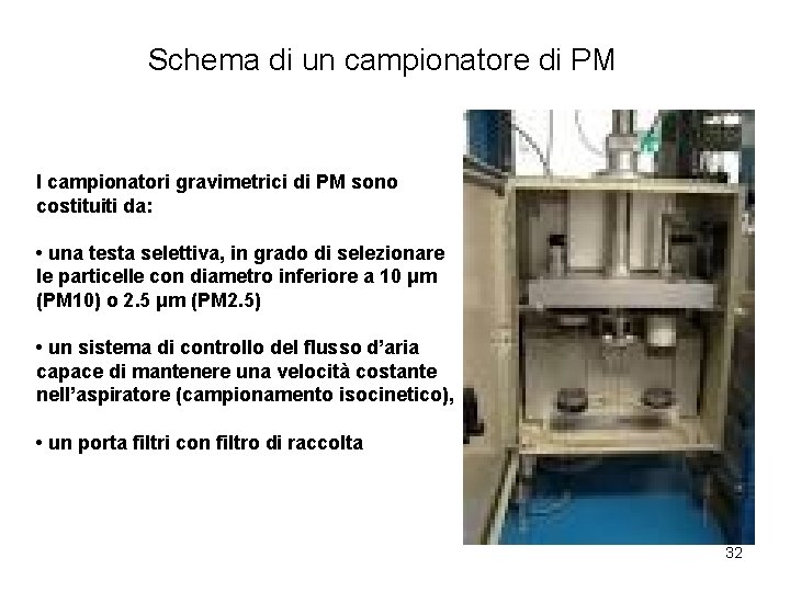 Schema di un campionatore di PM I campionatori gravimetrici di PM sono costituiti da: