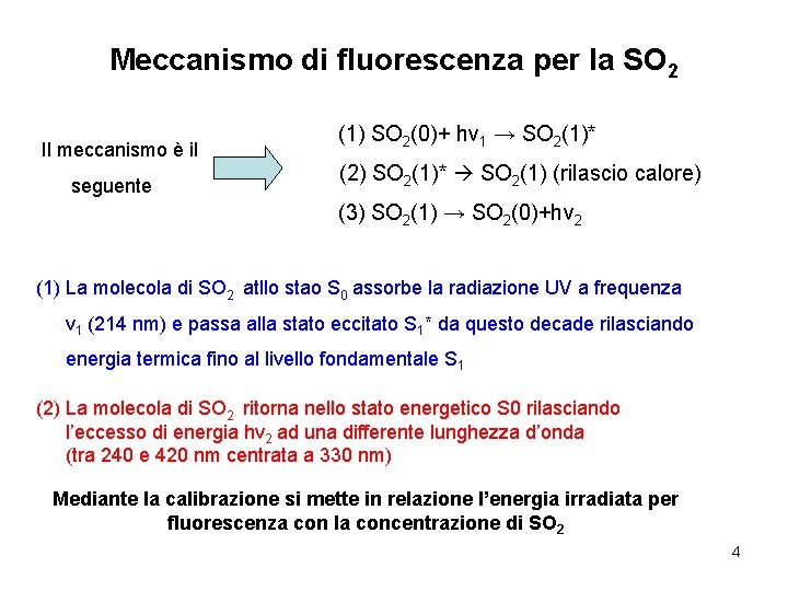 Meccanismo di fluorescenza per la SO 2 Il meccanismo è il seguente (1) SO