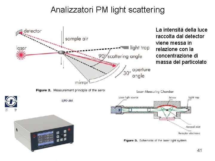 Analizzatori PM light scattering La intensità della luce raccolta dal detector viene messa in