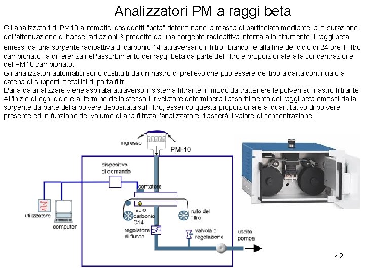 Analizzatori PM a raggi beta Gli analizzatori di PM 10 automatici cosiddetti "beta" determinano