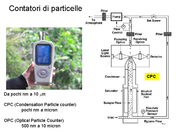 Contatori di particelle CPC Da pochi nm a 10 mm CPC (Condensation Particle counter)