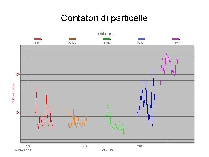 Contatori di particelle 47 