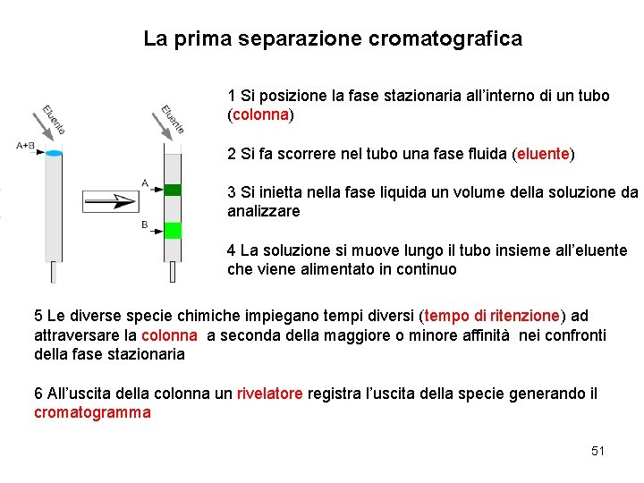 La prima separazione cromatografica 1 Si posizione la fase stazionaria all’interno di un tubo