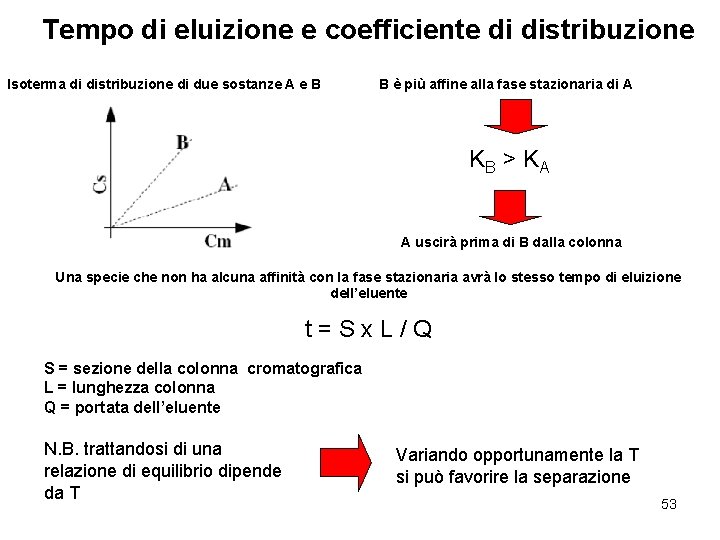 Tempo di eluizione e coefficiente di distribuzione Isoterma di distribuzione di due sostanze A