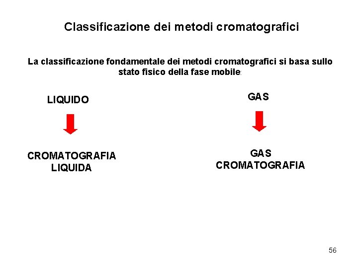 Classificazione dei metodi cromatografici La classificazione fondamentale dei metodi cromatografici si basa sullo stato