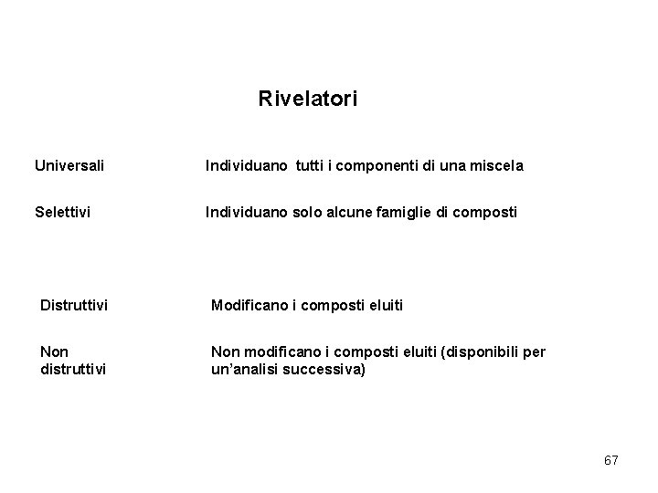 Rivelatori Universali Individuano tutti i componenti di una miscela Selettivi Individuano solo alcune famiglie